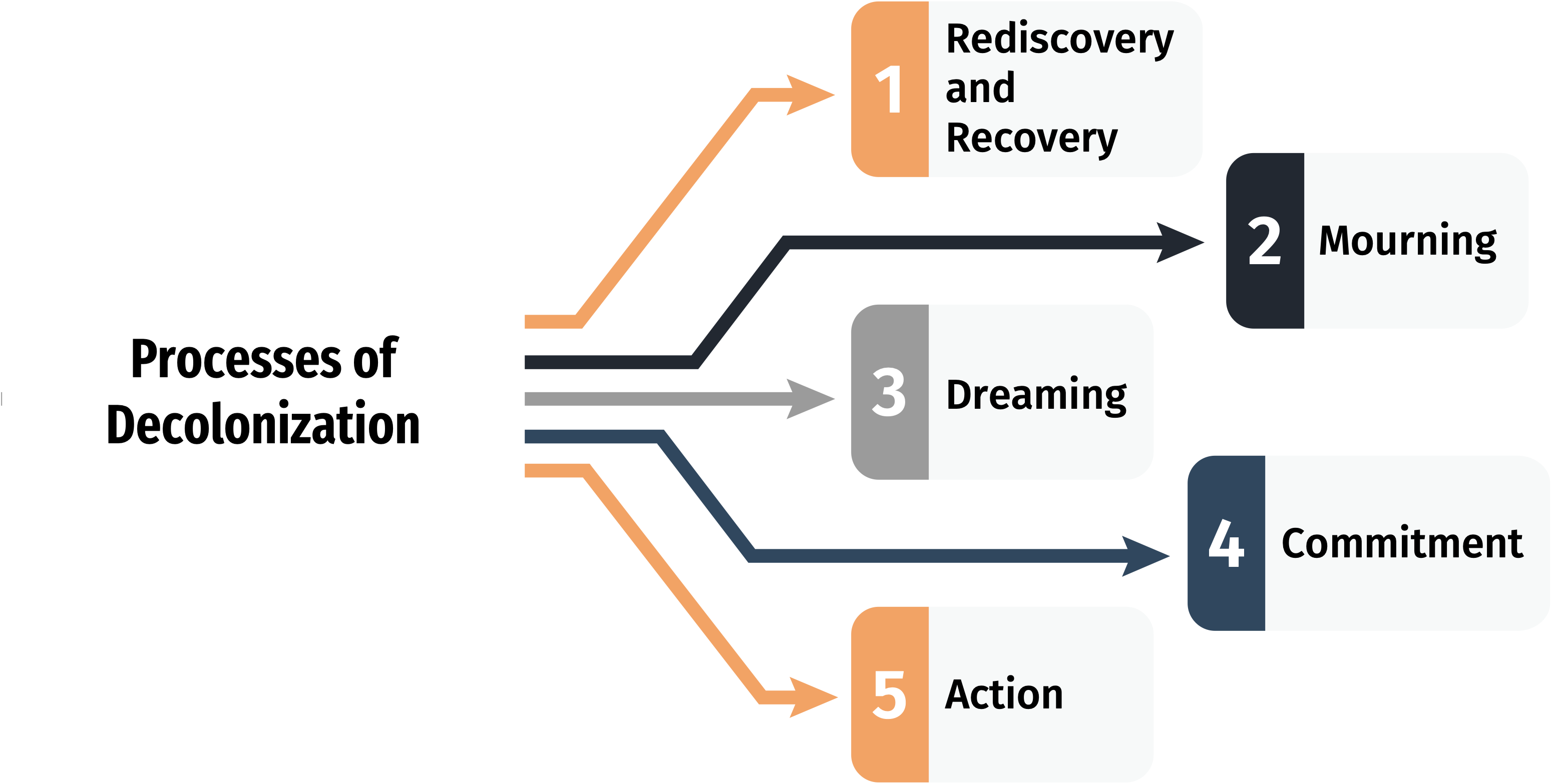 CHI22_collaborative.png