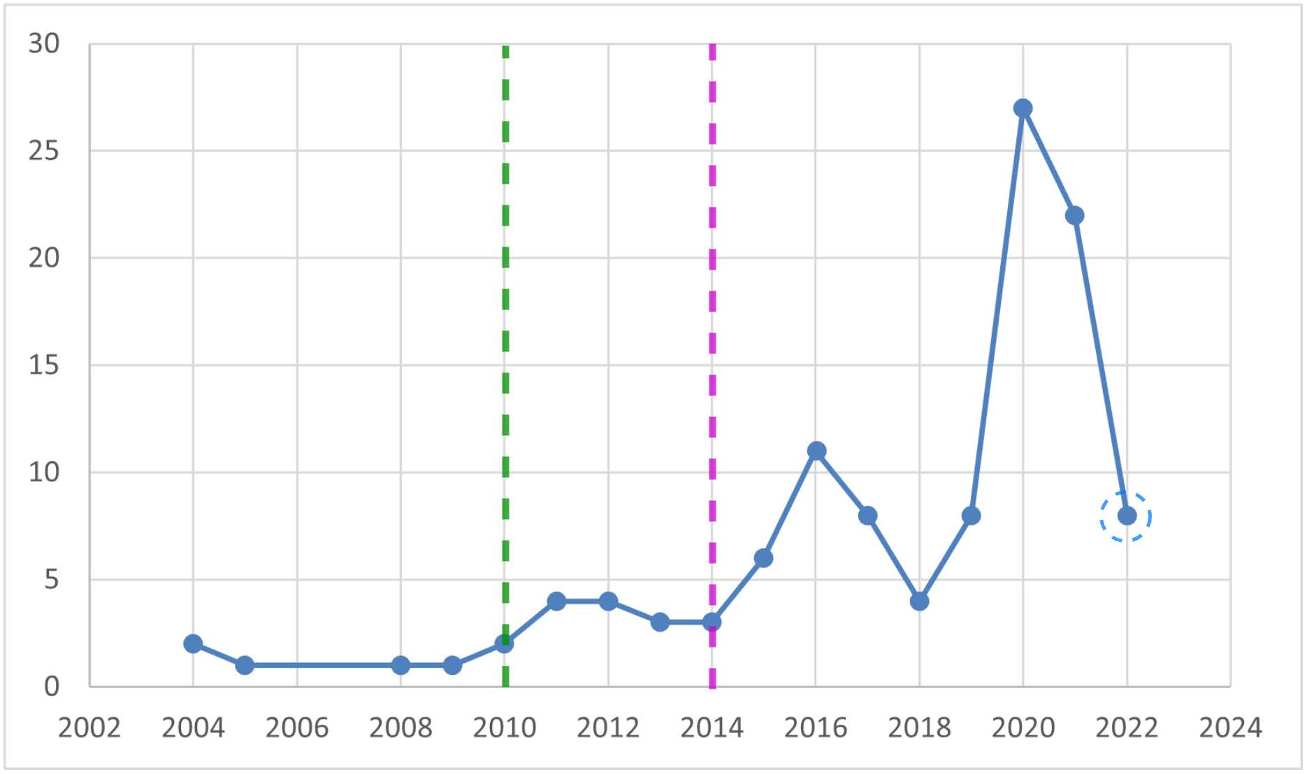 CSCW22_scientometric.jpeg