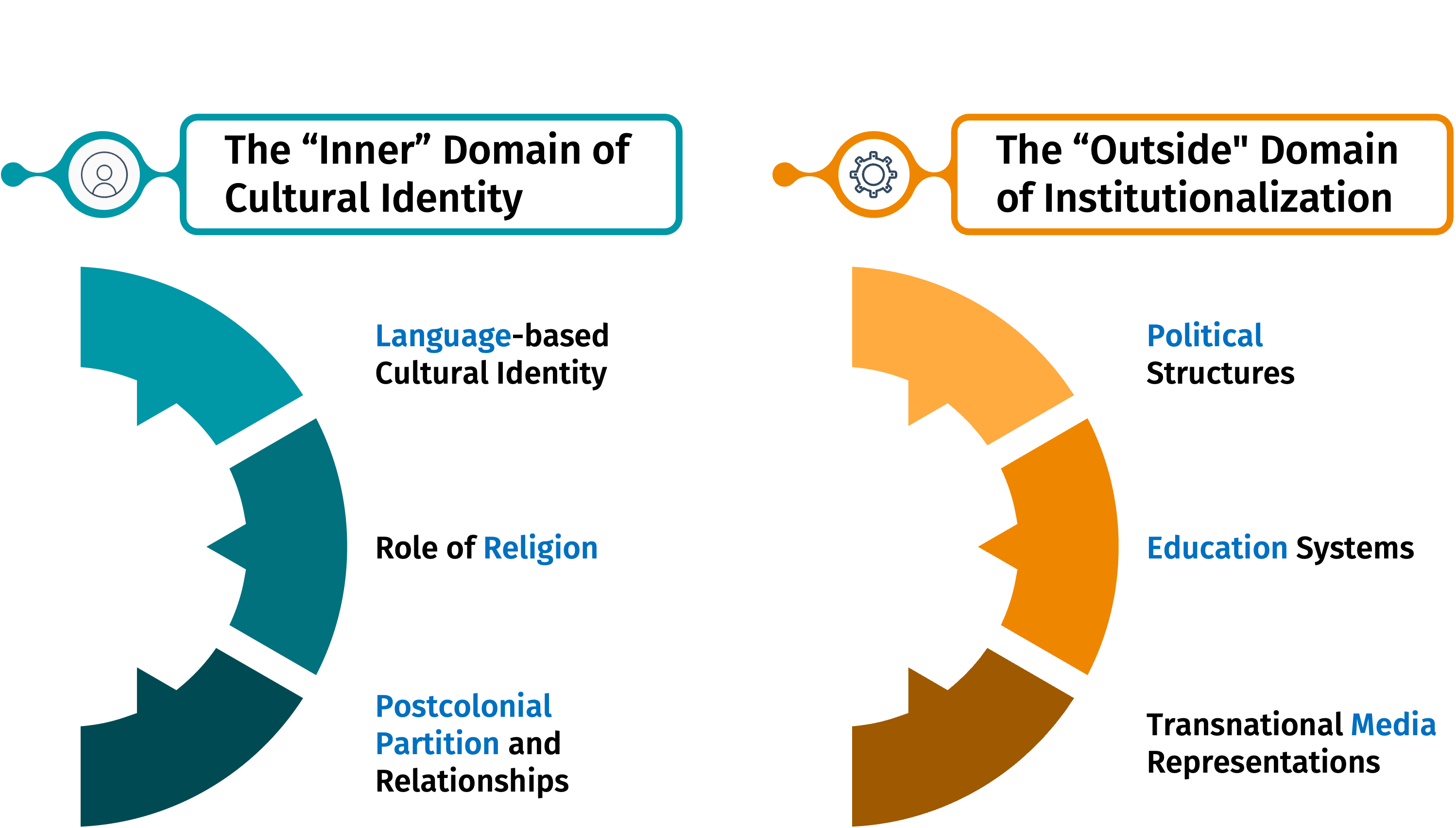 CSCW24_transnational.png
