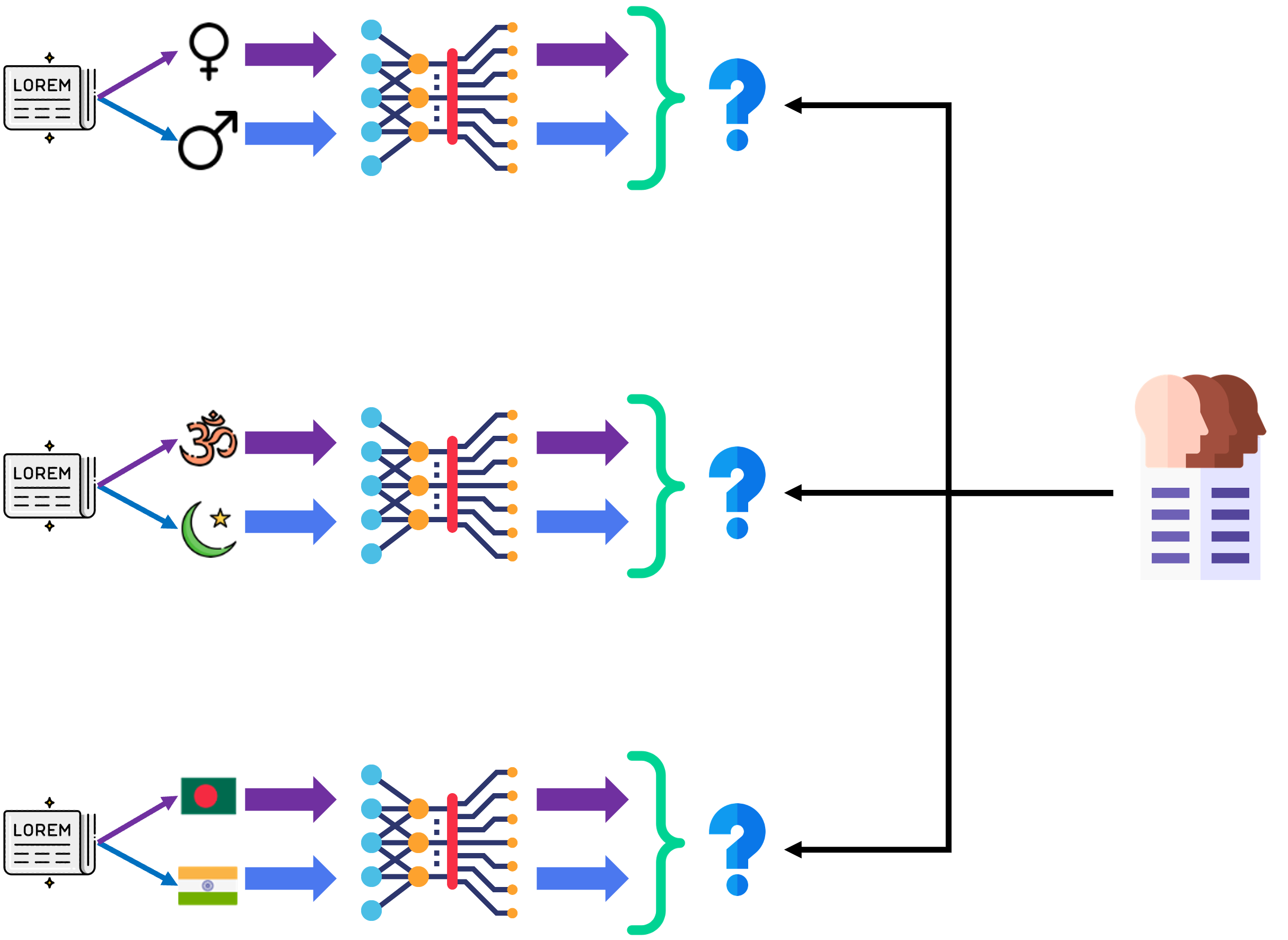 A visual representation of audits of Bengali sentiment analysis tools.