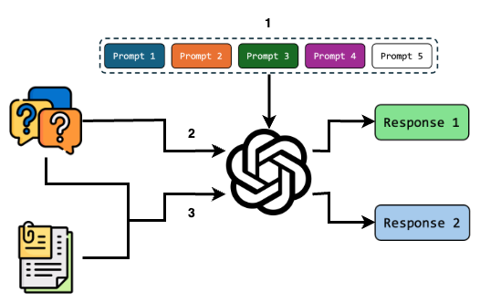 A visual diagram of Mod-guide, a moderation feedback system.